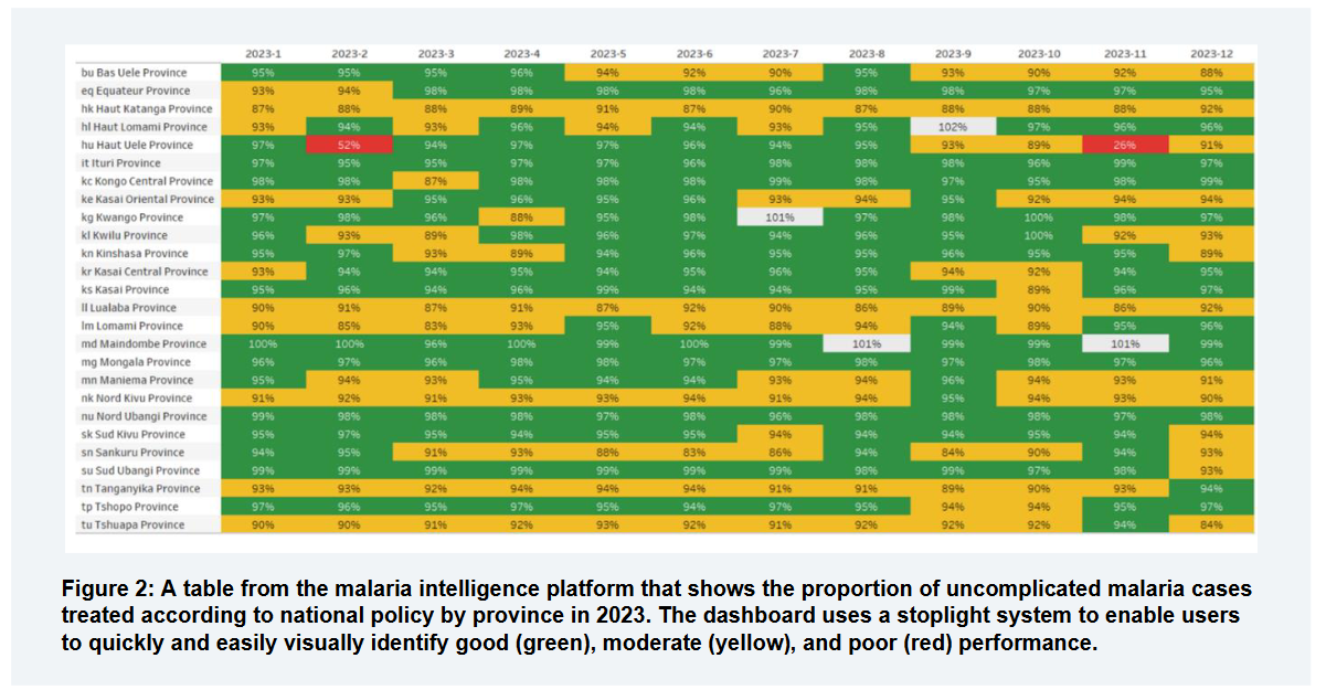 MACEPA Technical Brief: Unveiling new insights for enhancing malaria data visualization and use in the DRC