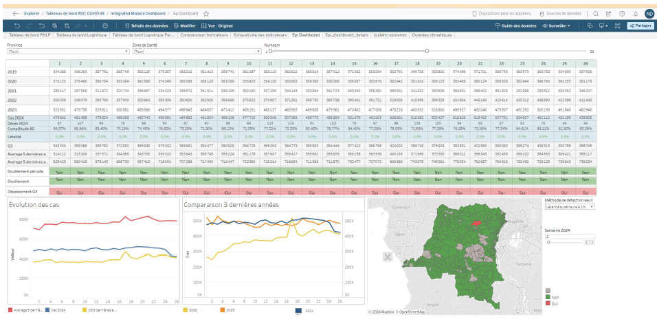 From Data to Action: The Role of National Malaria Data Repositories