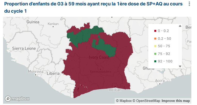 Cohort performance indicator