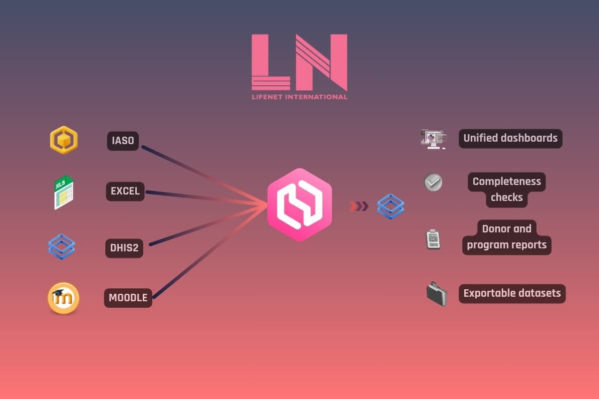 How LifeNet uses OpenHEXA to build its unified monitoring & evaluation system